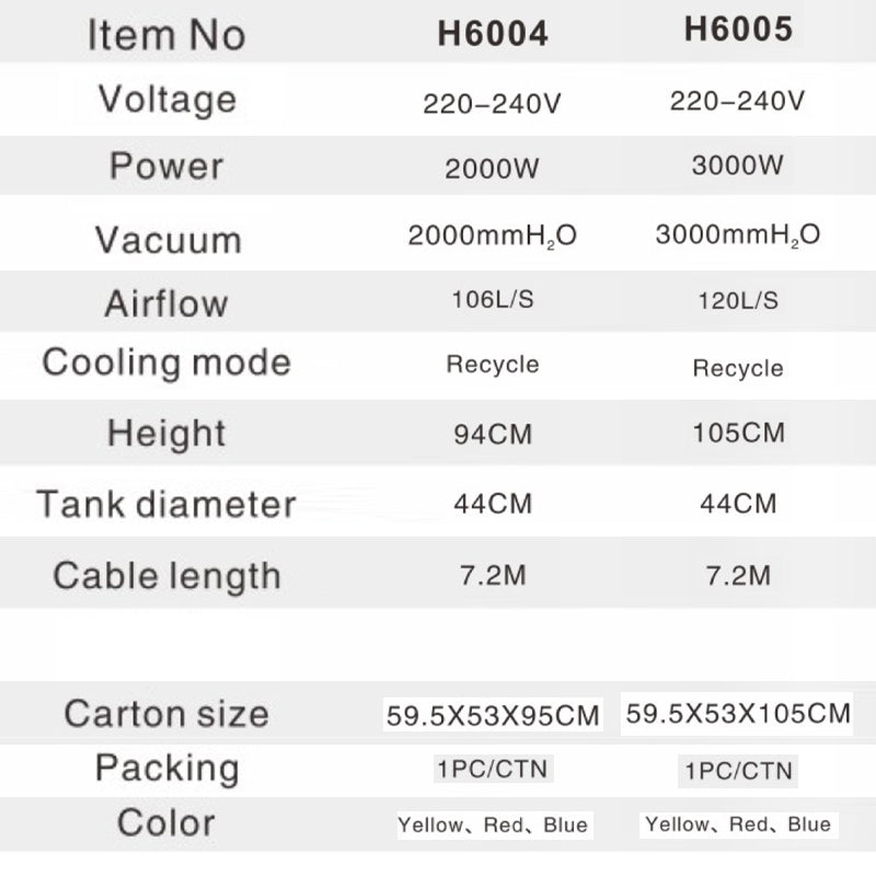 80L Wet&dry vacuum cleaner - H6005
