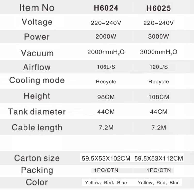 80L Wet&dry vacuum cleaner - H6025