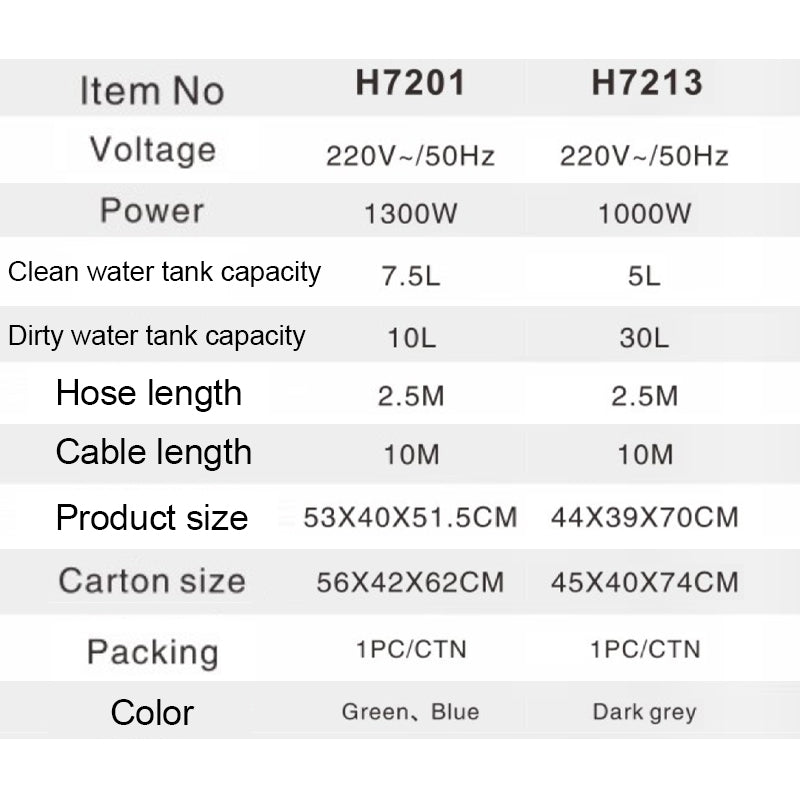 30L Multifunctional Cleaner - H7213